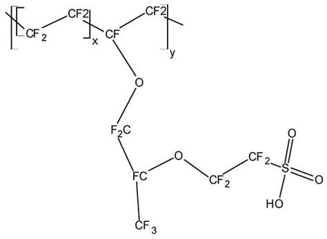 Polymer Electrolytes for Supercapacitors
