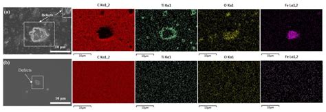 Comparison of Corrosion Behavior of a-C Coatings Deposited by Cathode ...