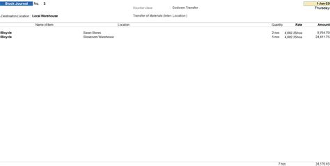 A Deep Dive into Damage Goods Maintenance in Tally Prime