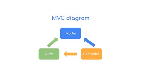 Image result for Net Core MVC