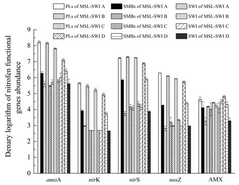 Decentralized Domestic Sewage Treatment Using an Integrated Multi-Soil ...