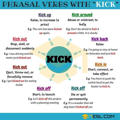 6 Phrasal Verbs with Kick in English • 7ESL