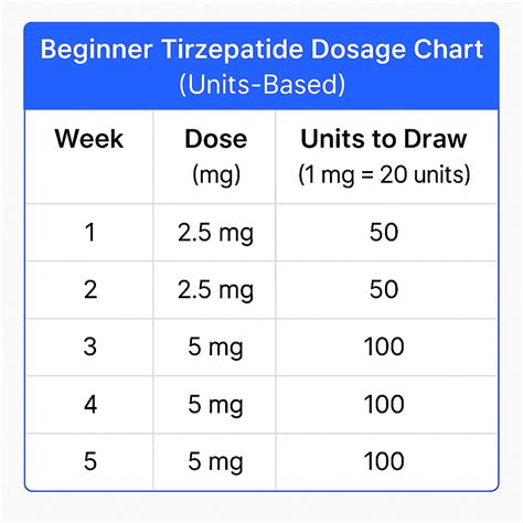 Tirzepatide Dosage in Units | PeptidesPower