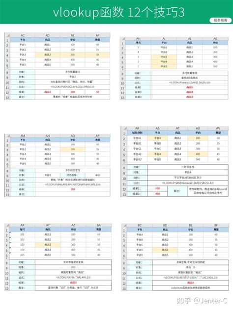 万能公式 的图像结果