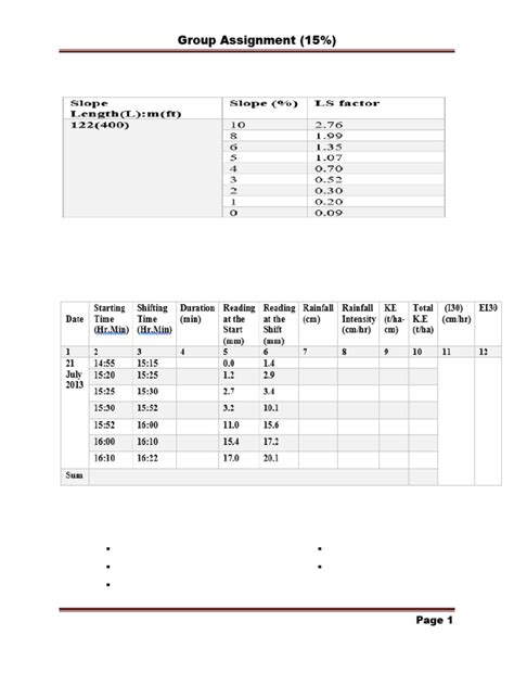 Modeling Assignment 的图像结果