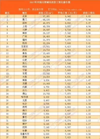 沈阳市2016年平均工资（社平工资）_工伤赔偿标准网