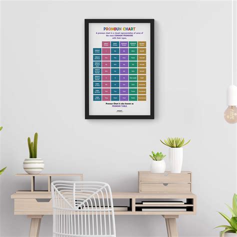 Pronoun Chart, Part of Speech Poster, English Educational Poster, Kids ...