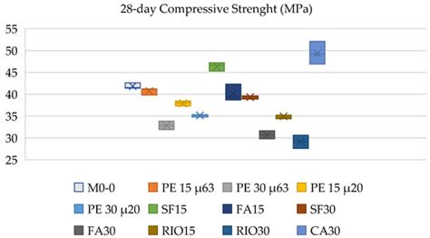 The Use of Perlite and Rhyolite in Concrete Mix Design: Influence on ...