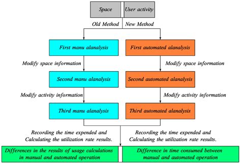Automated Mapping Methodology and Case Study of Healthcare User ...