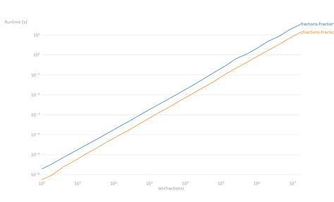 Image result for Try Function for Fractions Python