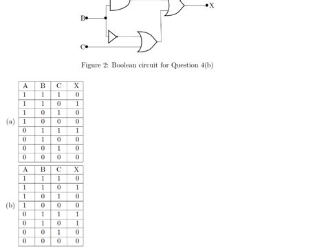 Truth Table JavaScript 的图像结果