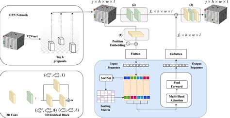 Network Structure Organization Computer Science 的图像结果
