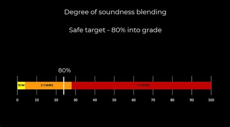 Image result for Wheat Grading Chart