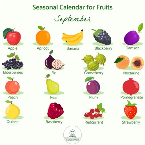 Eating and consuming fruit and vegetables sustainably — The Considerate ...