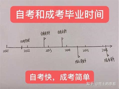 初中学历怎么提升学历啊？ - 知乎