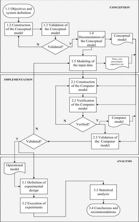 Simulation Project 的图像结果