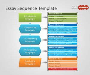 Sequence Alignment Algorithm 的图像结果