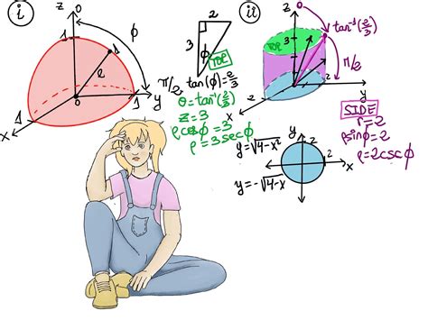 Triple Integrals 3. Spherical coordinates | JustToThePoint
