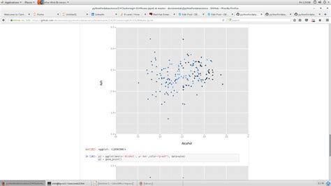 K-Means Clustering Using Python 的图像结果