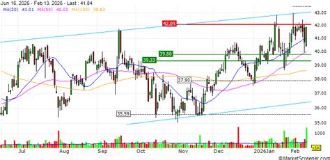 National Bank Holdings Corporation Provides Financial Guidance for the ...