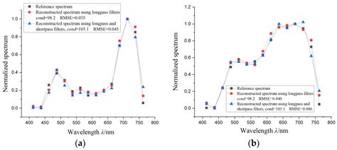 A Triangular-Matrix-Based Spectral Encoding Method for Broadband ...