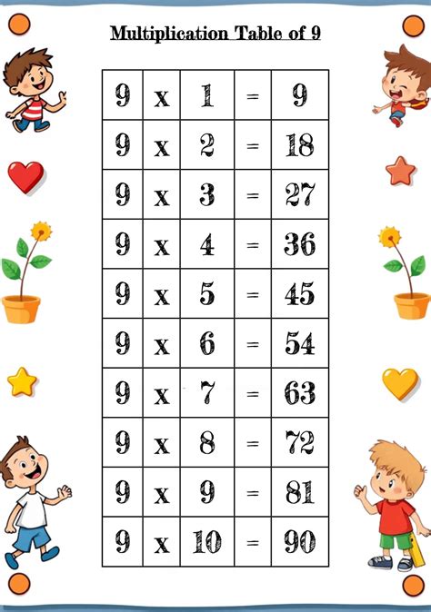 Printable Multiplication Times Tables Generator - Online Tools