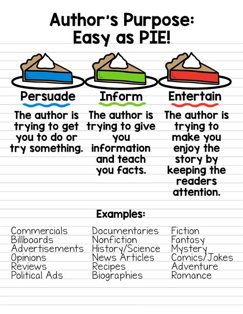 An Author's Purpose | Authors purpose, Writing lessons, Authors purpose ...