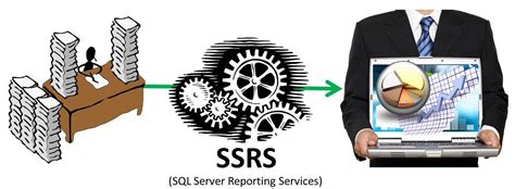 Image result for SSRS SQL