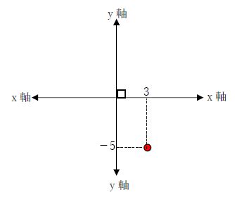 Image result for CodeHS Unit 5 Lesson 5 Answers