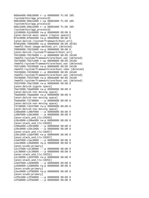Image result for Linux Process Map