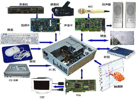 计算机系统有硬件系统和软件系统两大部分组成_简述 计算硬件件系统和软件系统都由什么组成-CSDN博客