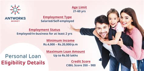 Personal Loan Eligibility Details of Top Indian Banks - Antworks Money