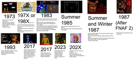 Somethings not adding up here… : r/RimWorld