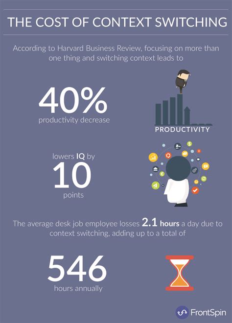 Context Switching Approach 的图像结果