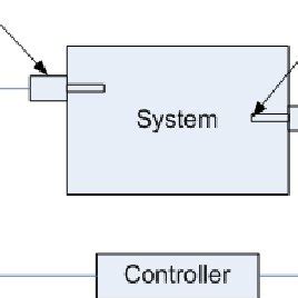 Image result for Sensor Control
