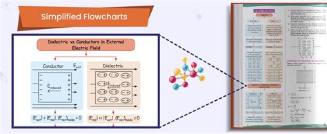 PW Class 12 Board The Catalyst For Physics with Most Relevant Practice ...