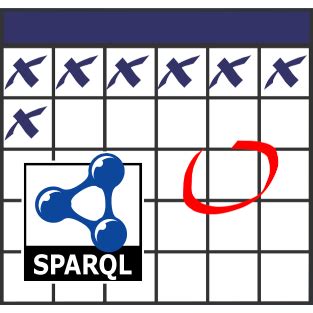 SPARQL Update 的图像结果