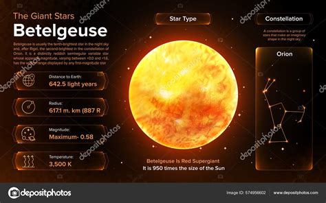 Sistema Solar Betelgeuse Star Sus Características Vector de stock ...