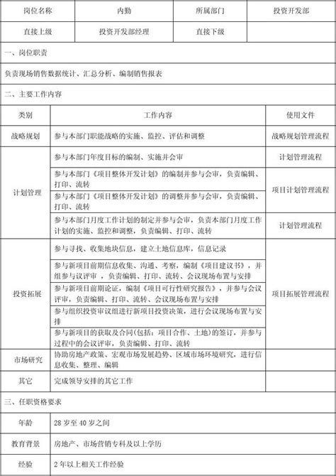 岗位说明书模板-概括职责工作关系_word文档在线阅读与下载_免费文档