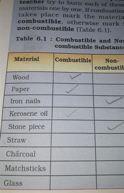 Combustibility 的图像结果