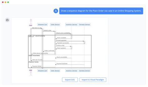 UML Sequence Diagram: A Definitive Guide to Modeling Interactions with ...