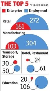 Twenty22-India on the move: The 6th Economic Census