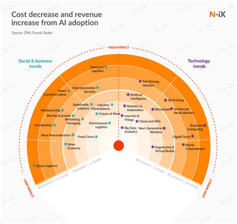 Importancia de la innovación tecnológica: 3 claves para mejorar la ...