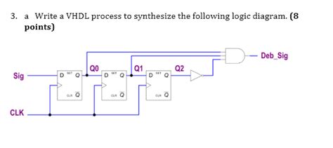 Process Statement Example 的图像结果