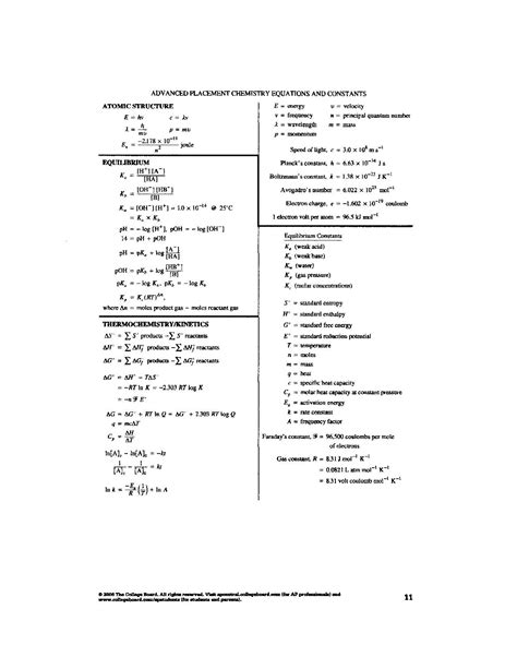 Ap Chemistry Formula Sheet