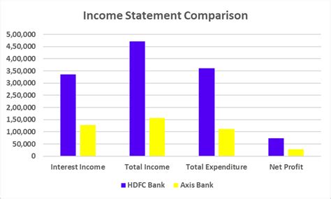 HDFC Bank vs Axis Bank: Which is Better?