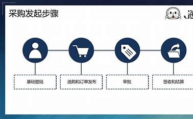 北京推广公司注册流程 的图像结果
