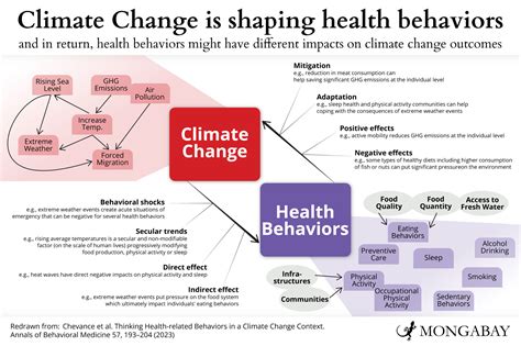Alan Dangour on reframing climate change as a health crisis