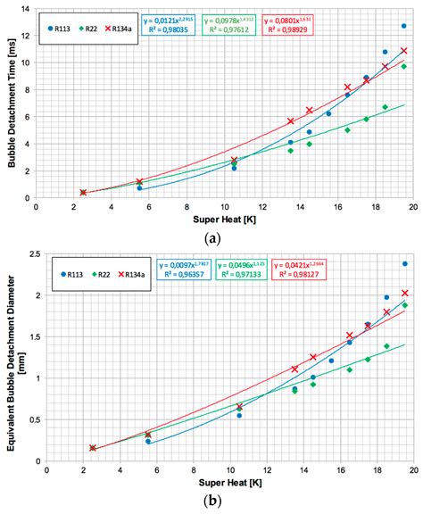 An Enhanced VOF Method Coupled with Heat Transfer and Phase Change to ...