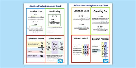 Addition and Subtraction Strategies Anchor Charts